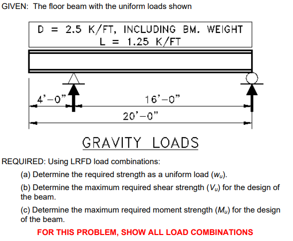 Solved GIVEN: The floor beam with the uniform loads shown D | Chegg.com