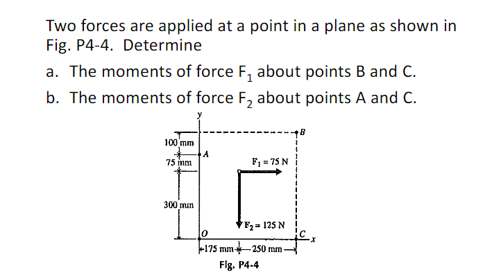 Solved Two Forces Are Applied At A Point In A Plane As Shown | Chegg.com