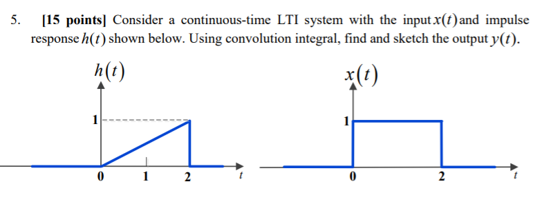 Solved [15 points] Consider a continuous-time LTI system | Chegg.com