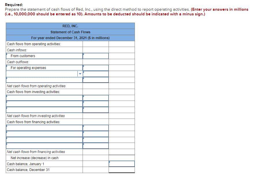 Solved Comparative balance sheets for 2021 and 2020, a | Chegg.com