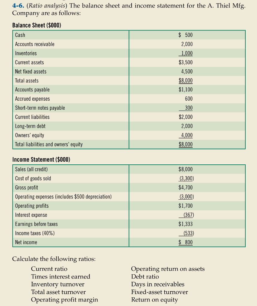 Solved 4-6. (Ratio Analysis) The Balance Sheet And Income | Chegg.com