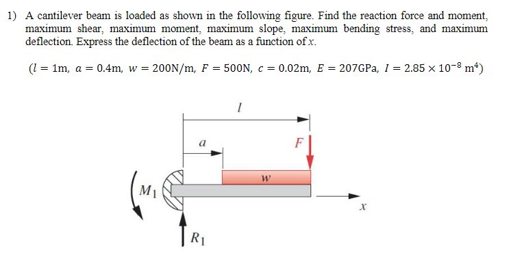 Solved A cantilever beam is loaded as shown in the following | Chegg.com