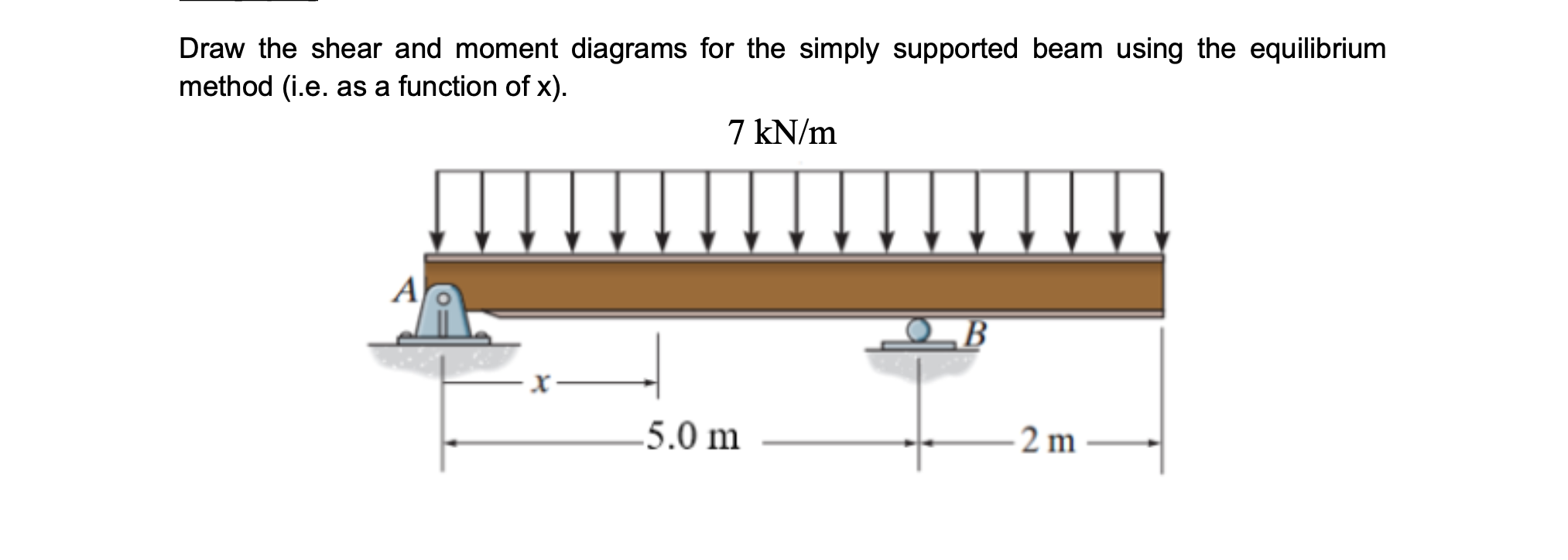 7 73 Draw The Shear And Moment Diagrams For Simply Supported Beam - The ...