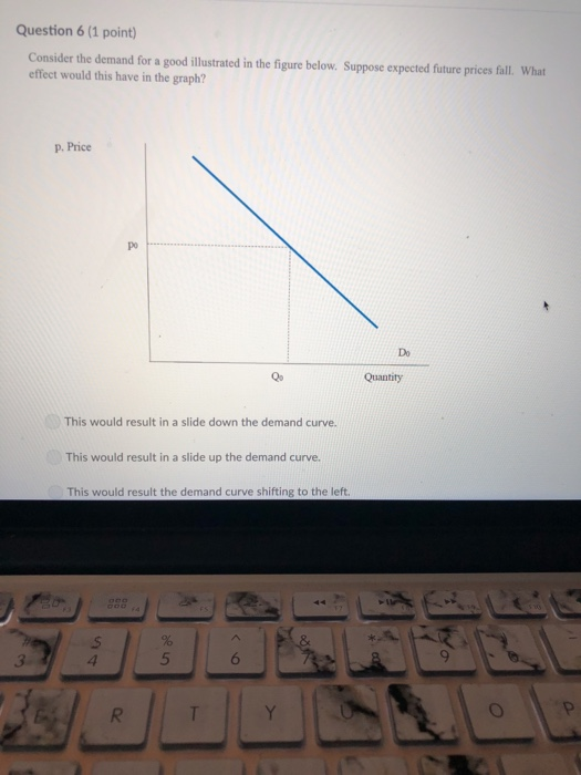 Solved Question 1 (1 point) Consider the demand for a good | Chegg.com