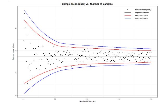 Solved Python population mean how do you code the lines | Chegg.com