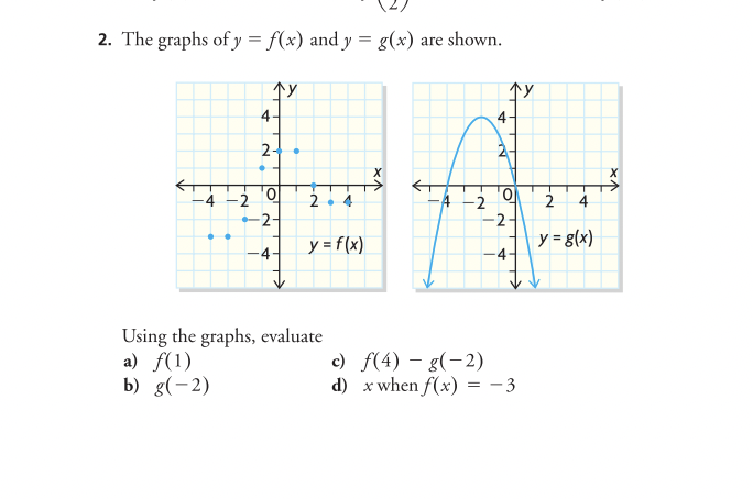 2. The graphs of \( y=f(x) \) and \( y=g(x) \) are shown. Using the graphs, evaluate a) \( f(1) \) c) \( f(4)-g(-2) \) b) \(