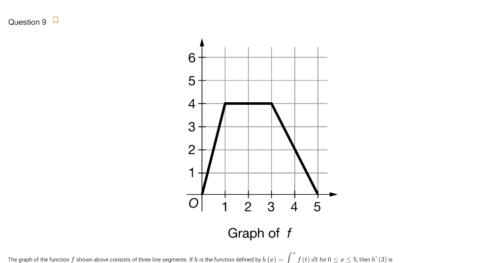 solved-the-graph-of-the-function-f-shown-above-consists-of-chegg