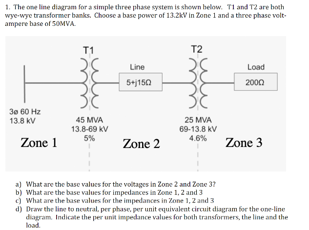 Solved 1. The one line diagram for a simple three phase | Chegg.com