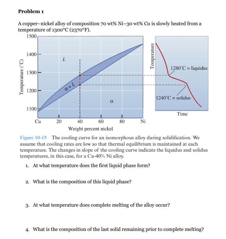 Solved Problem 1 A coppernickel alloy of composition 70 wt