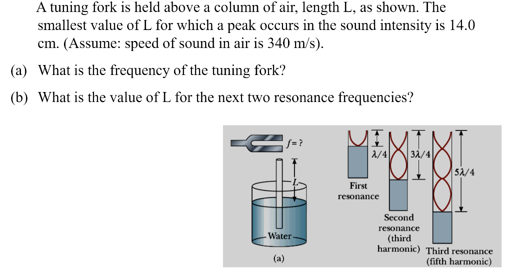 Solved A tuning fork is held above a column of air, length