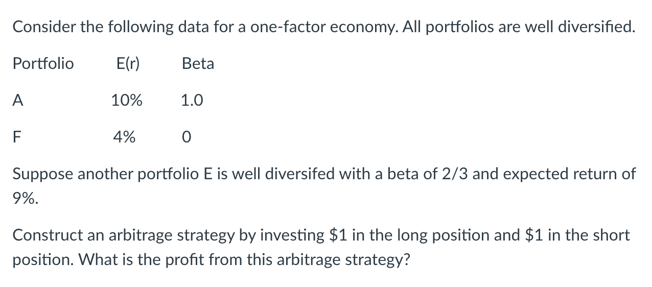 Solved Assume Both Portfolios A And B Are Well Diversified, | Chegg.com