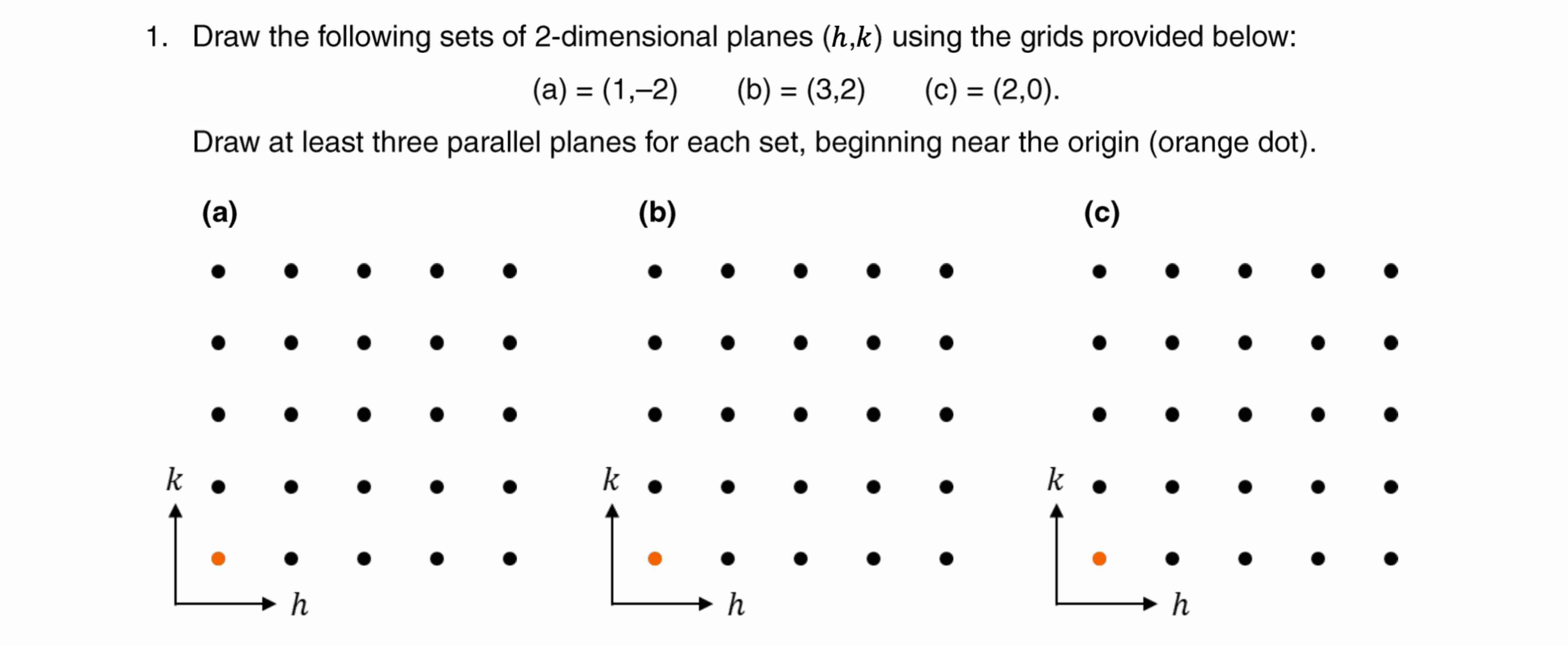 Solved Draw the following sets of 2-dimensional planes (h,k) | Chegg.com