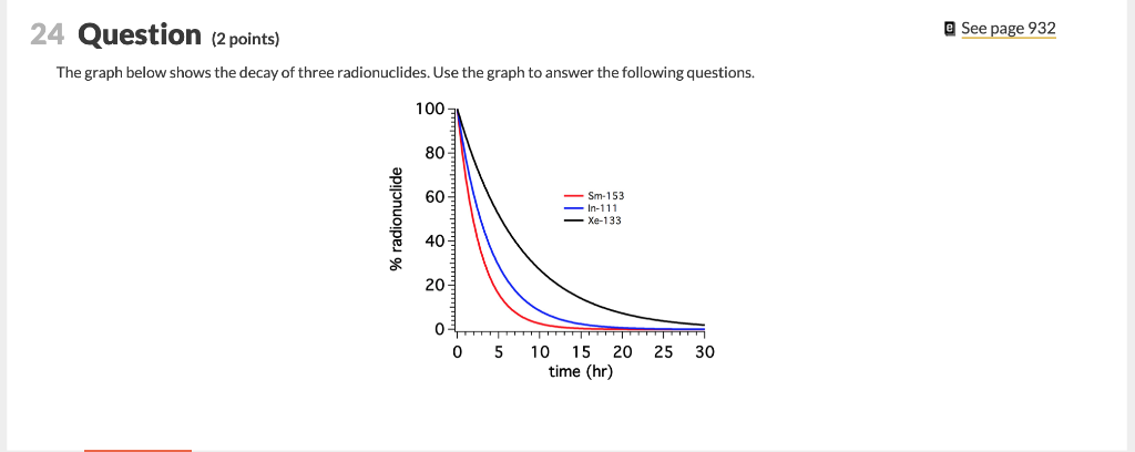 Solved e See page 932 24 Question (2 points) The graph below | Chegg.com