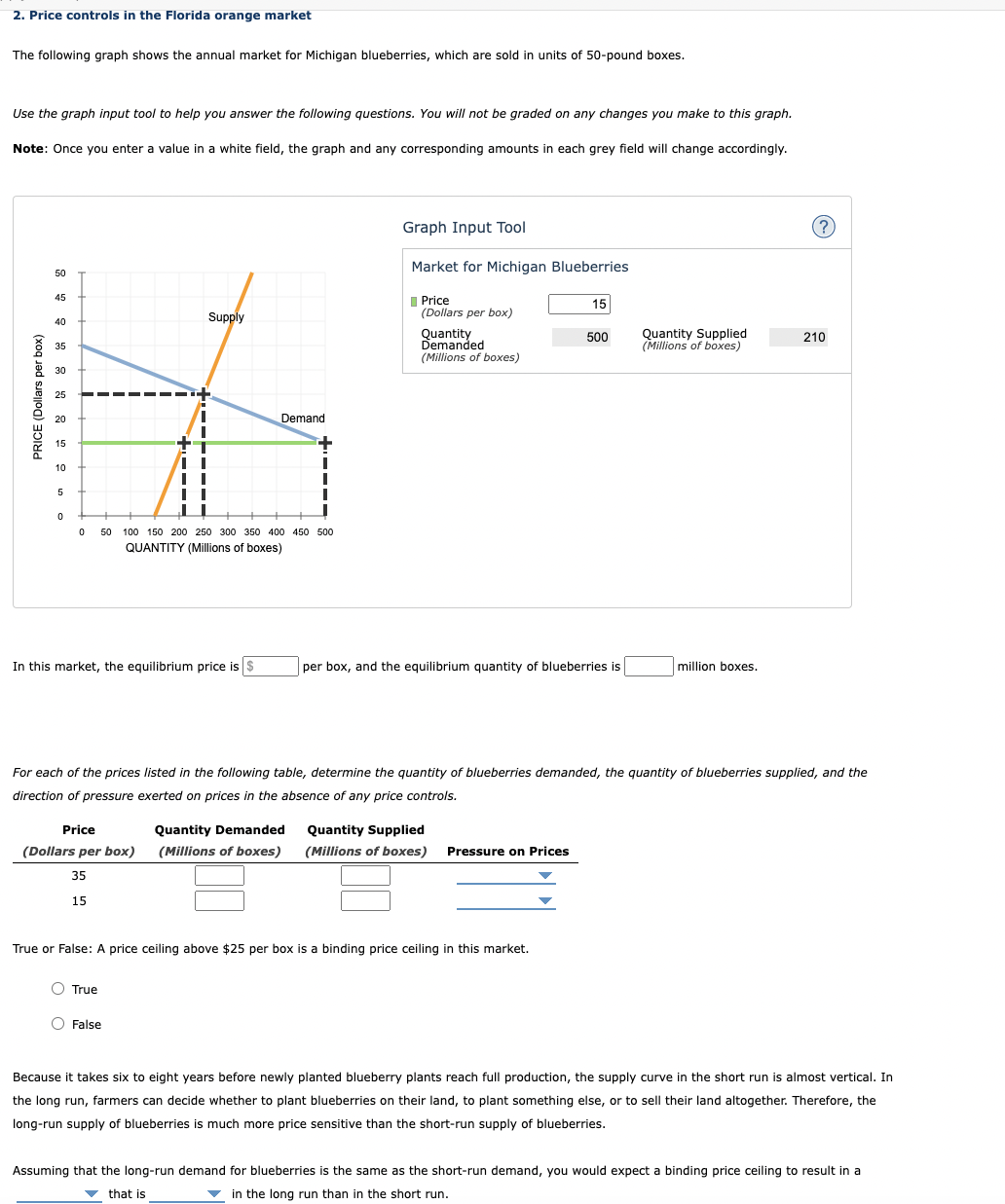 Solved Price controls in the Florida orange marketThe | Chegg.com