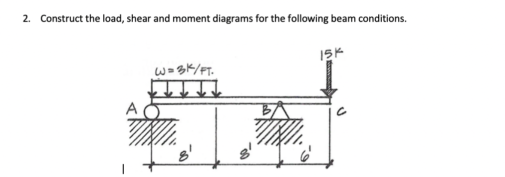 Solved 2. Construct the load, shear and moment diagrams for | Chegg.com