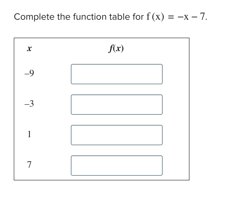 Solved Complete the function table for f(x) = - x - 7 | Chegg.com