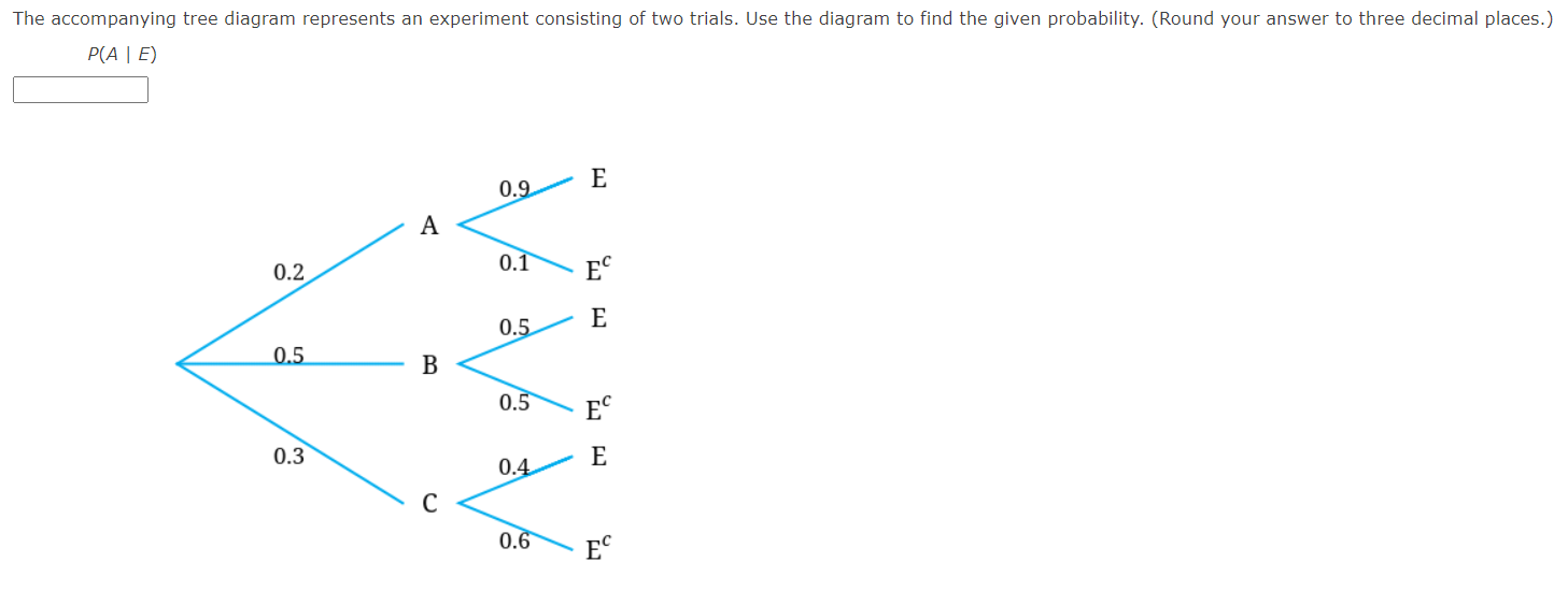 [Solved]: The accompanying tree diagram represents an exper
