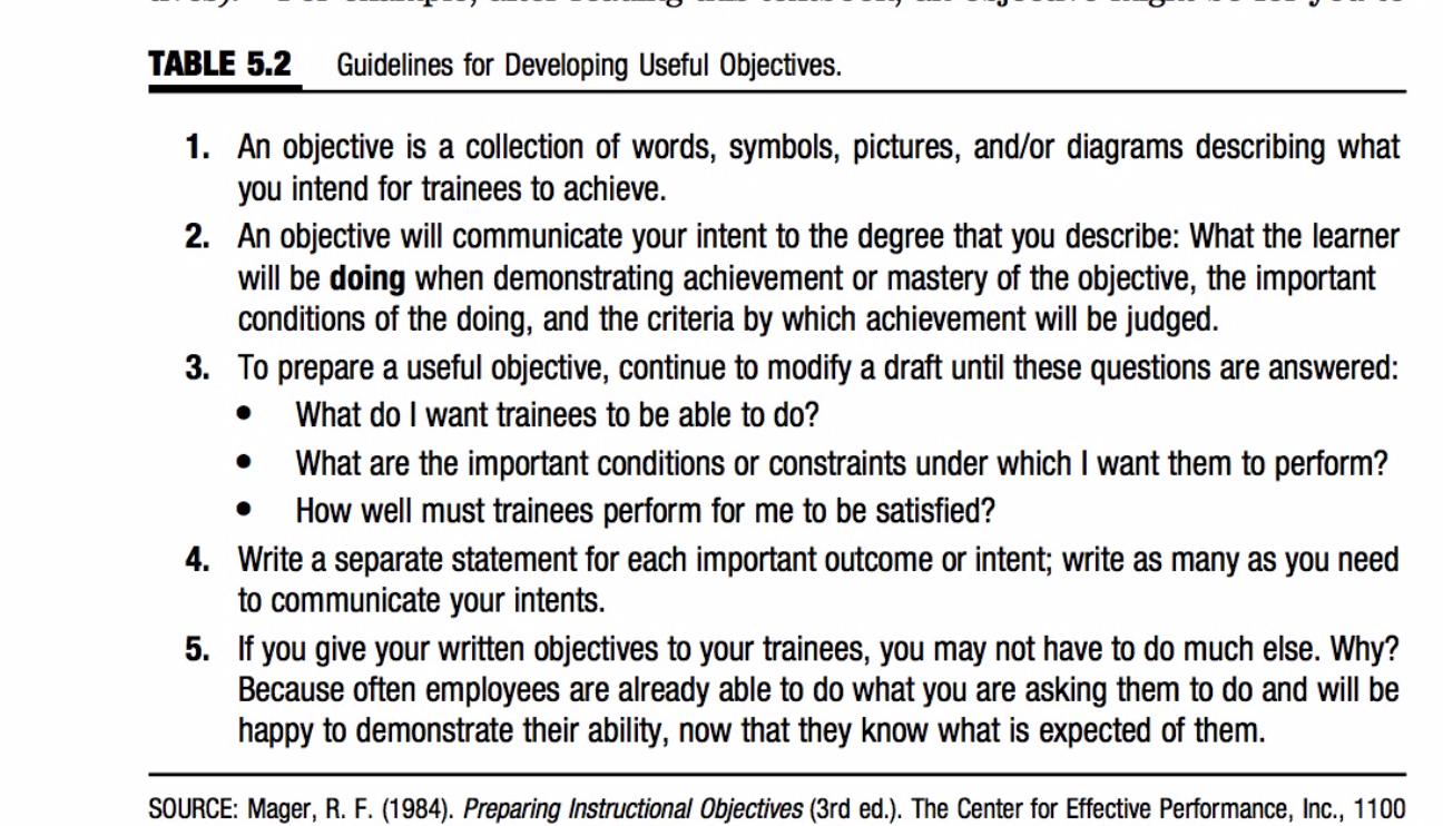 Solved Write Your Own Objectives For A Training Program Or Chegg Com