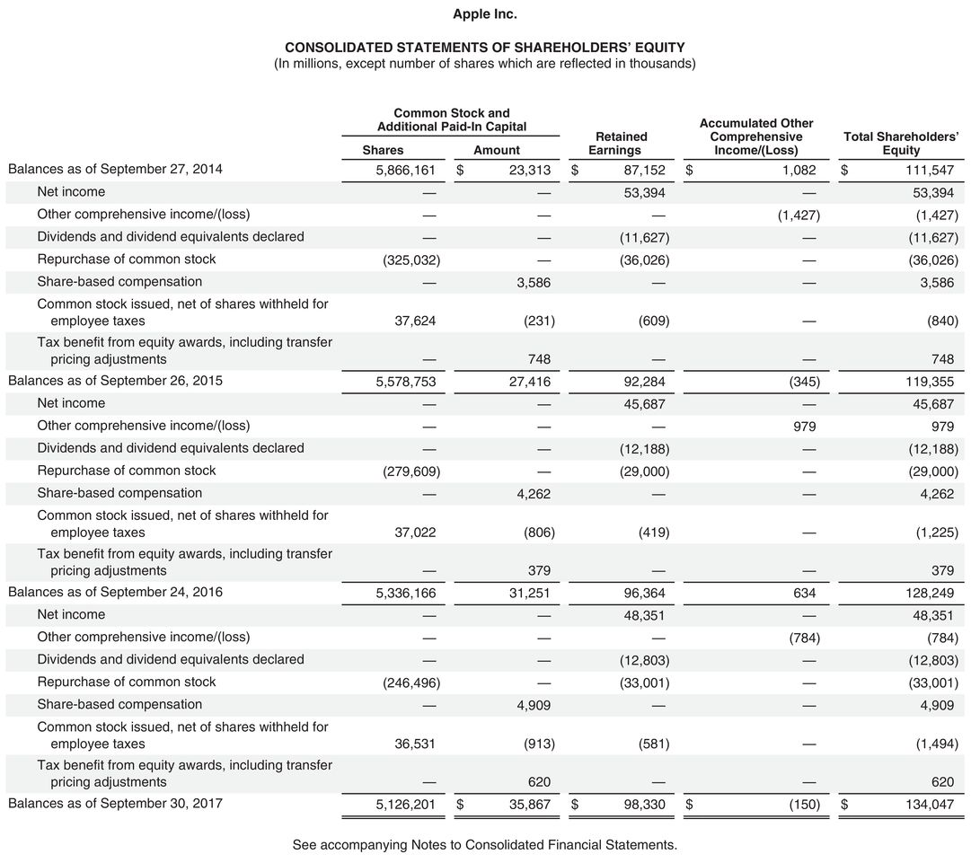 Solved The financial statements of Apple Inc. for 2014 are | Chegg.com