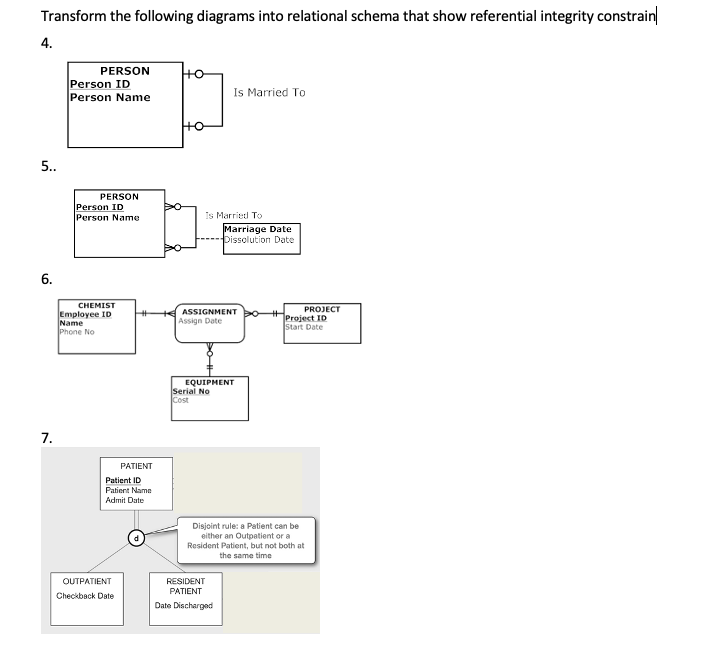 Solved Transform the following diagrams into relational | Chegg.com