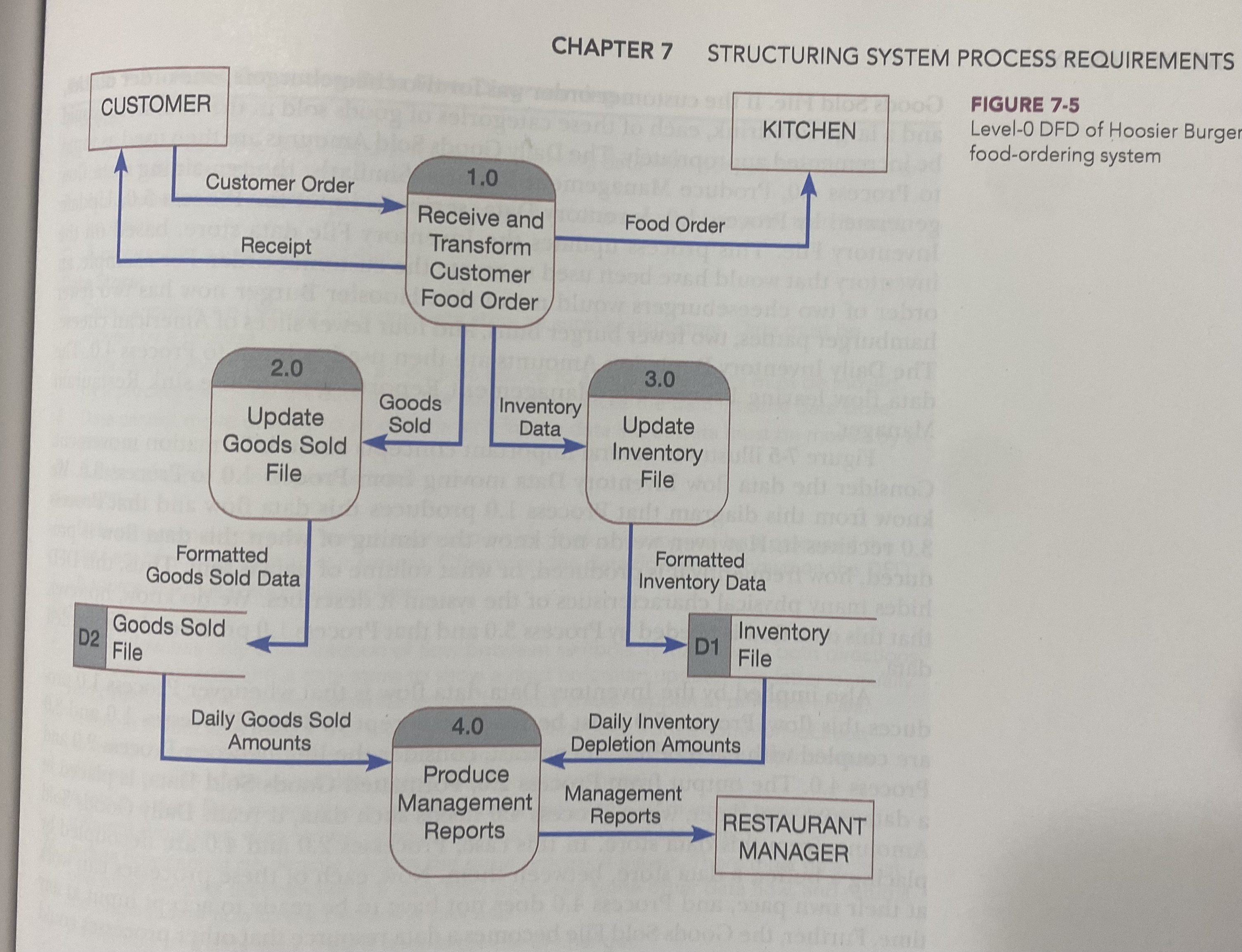 Solved Draw Figure 7-4 and 7-5, 7-7, 7-8, and 7-9 in the | Chegg.com
