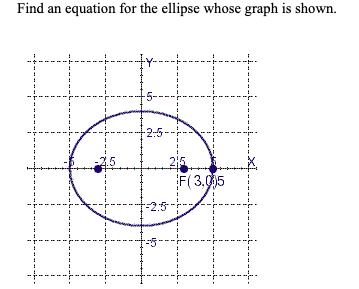 Solved Find an equation for the ellipse whose graph is | Chegg.com