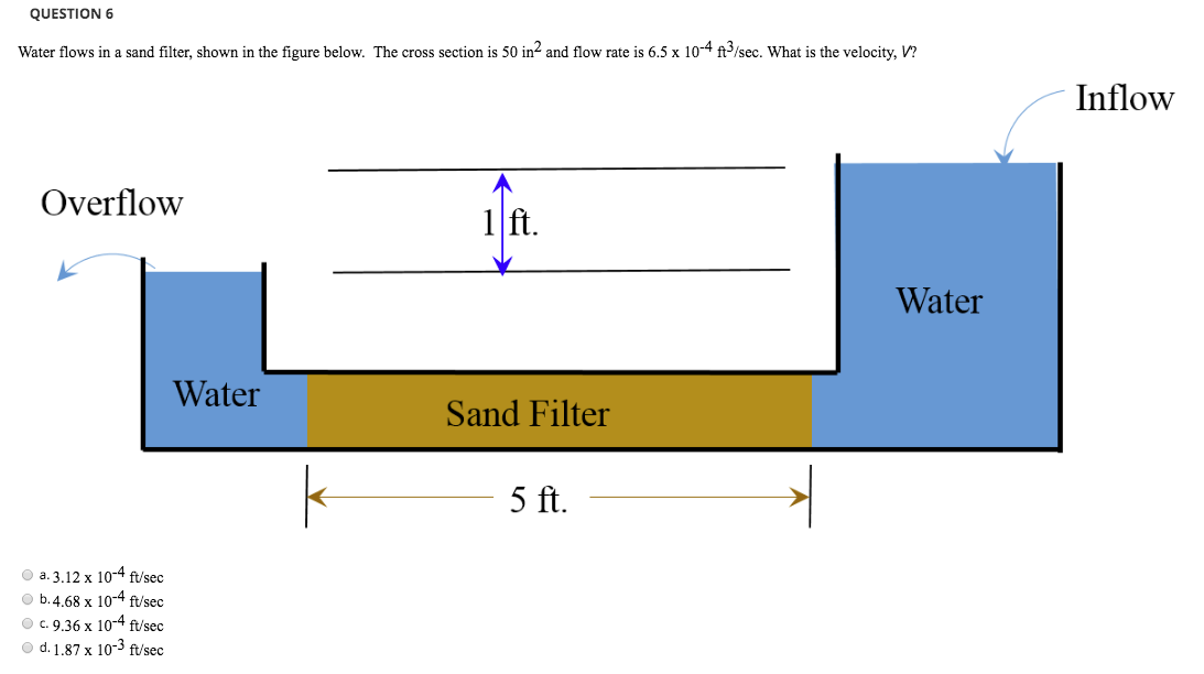 Solved Question 6 Water flows in a sand filter, shown in