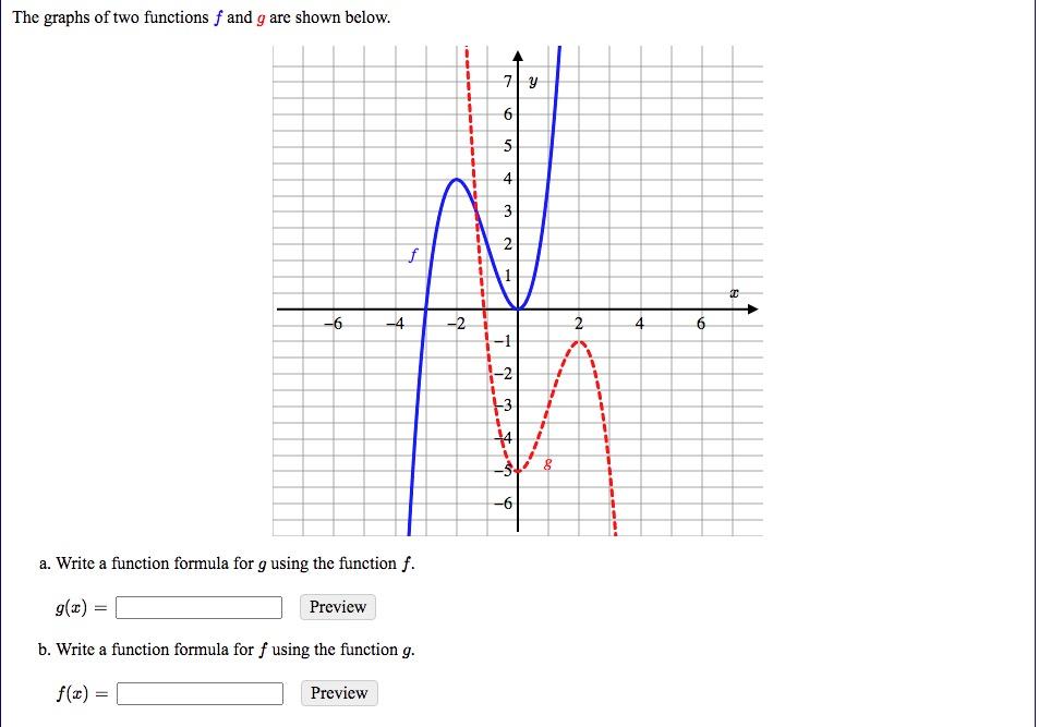 Solved The graphs of two functions f and g are shown below. | Chegg.com