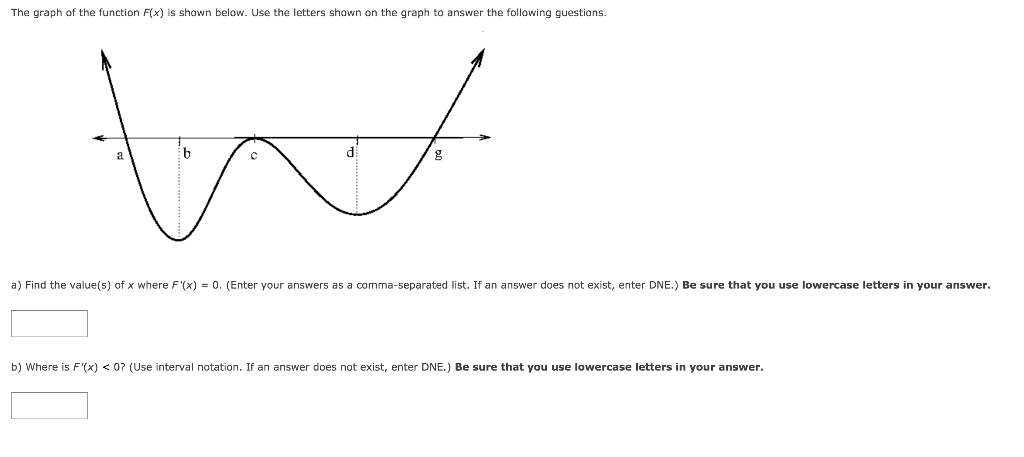 The Graph Of The Function F X Is Shown Below Use Chegg Com