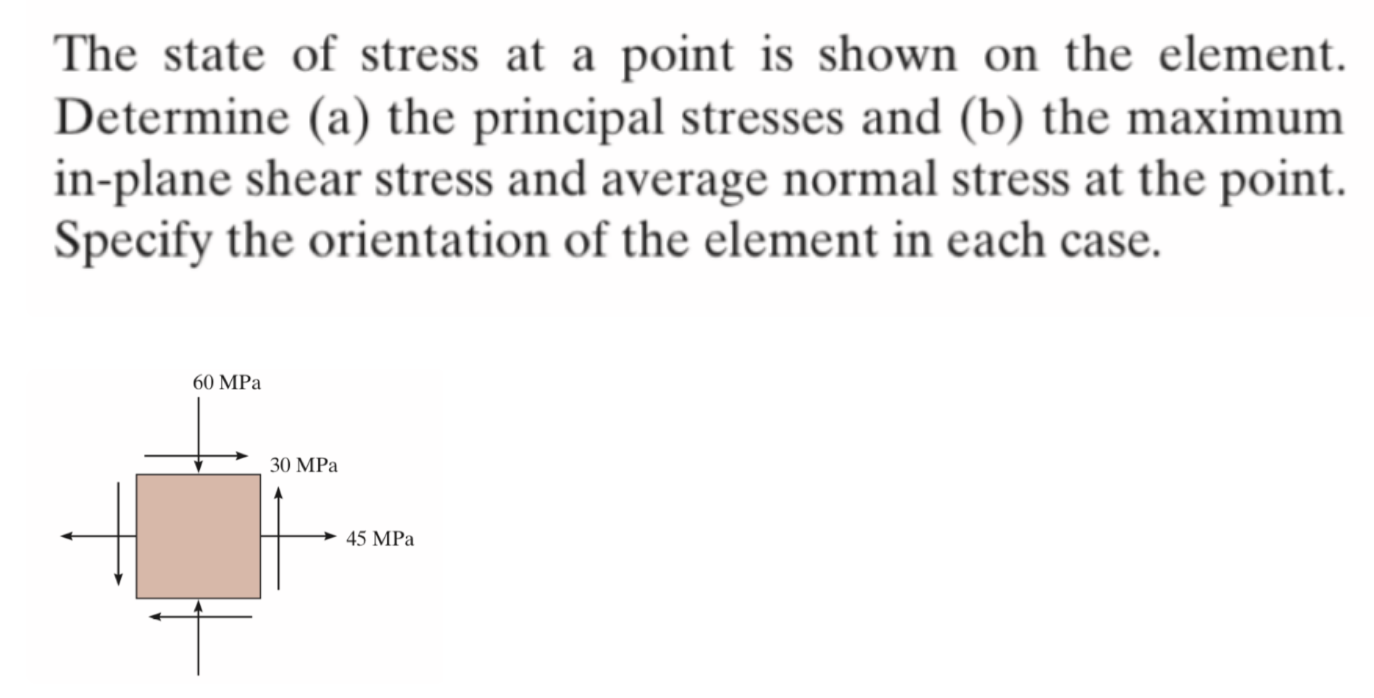 Solved The state of stress at a point is shown on the | Chegg.com