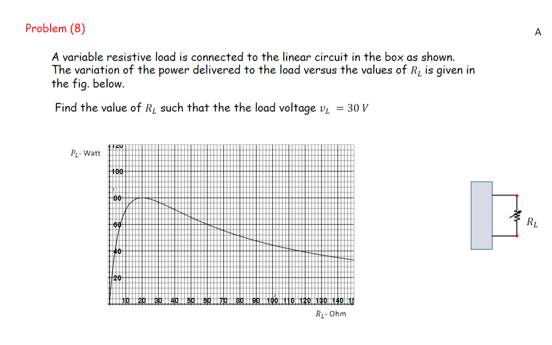 Solved A variable resistive load is connected to the linear | Chegg.com
