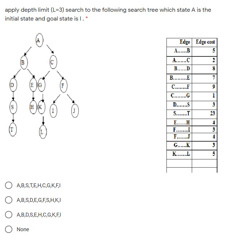 Solved apply depth limit (L=3) search to the following | Chegg.com