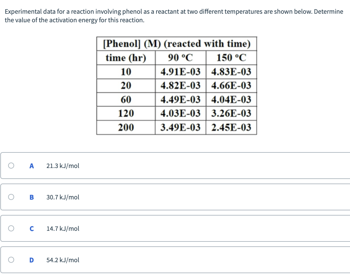 Solved Experimental data for a reaction involving phenol as | Chegg.com