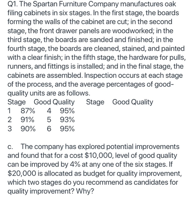 Solved Q1. The Spartan Furniture Company manufactures oak