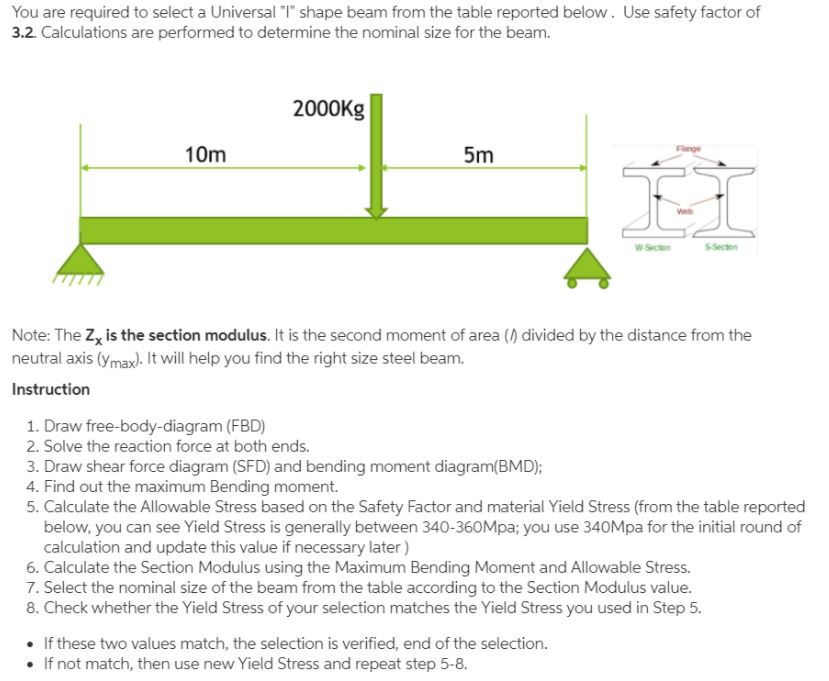 You Are Required To Select A Universal 1 Shape Beam Chegg Com