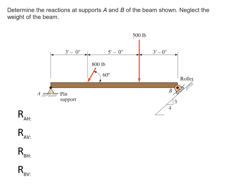 Solved 4.27 Determine the reactions at supports A and B of | Chegg.com