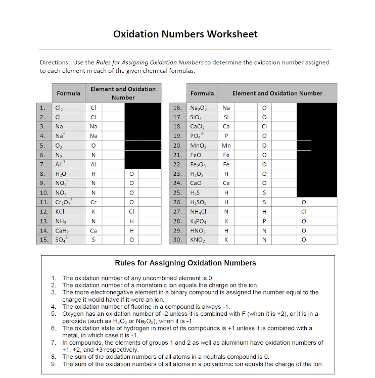 Oxidation Numbers Worksheet Rules Used