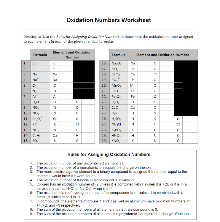 Oxidation Numbers Worksheet Answers Rules Used