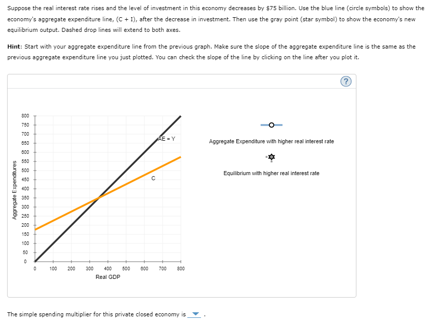 Solved A graphical approach to equilibrium GDP in a private | Chegg.com