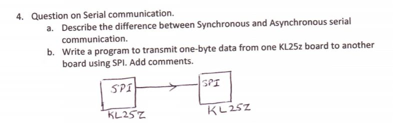 Solved 4. Question on Serial communication. a. Describe the | Chegg.com