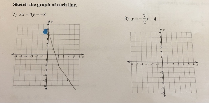 Solved Sketch the graph of each line. 7) 3x-4y =-8 8) y=-x | Chegg.com
