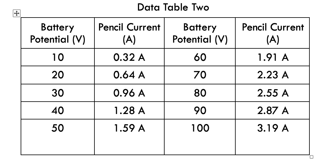 Solved Use a Cartesian coordinate system to construct a | Chegg.com