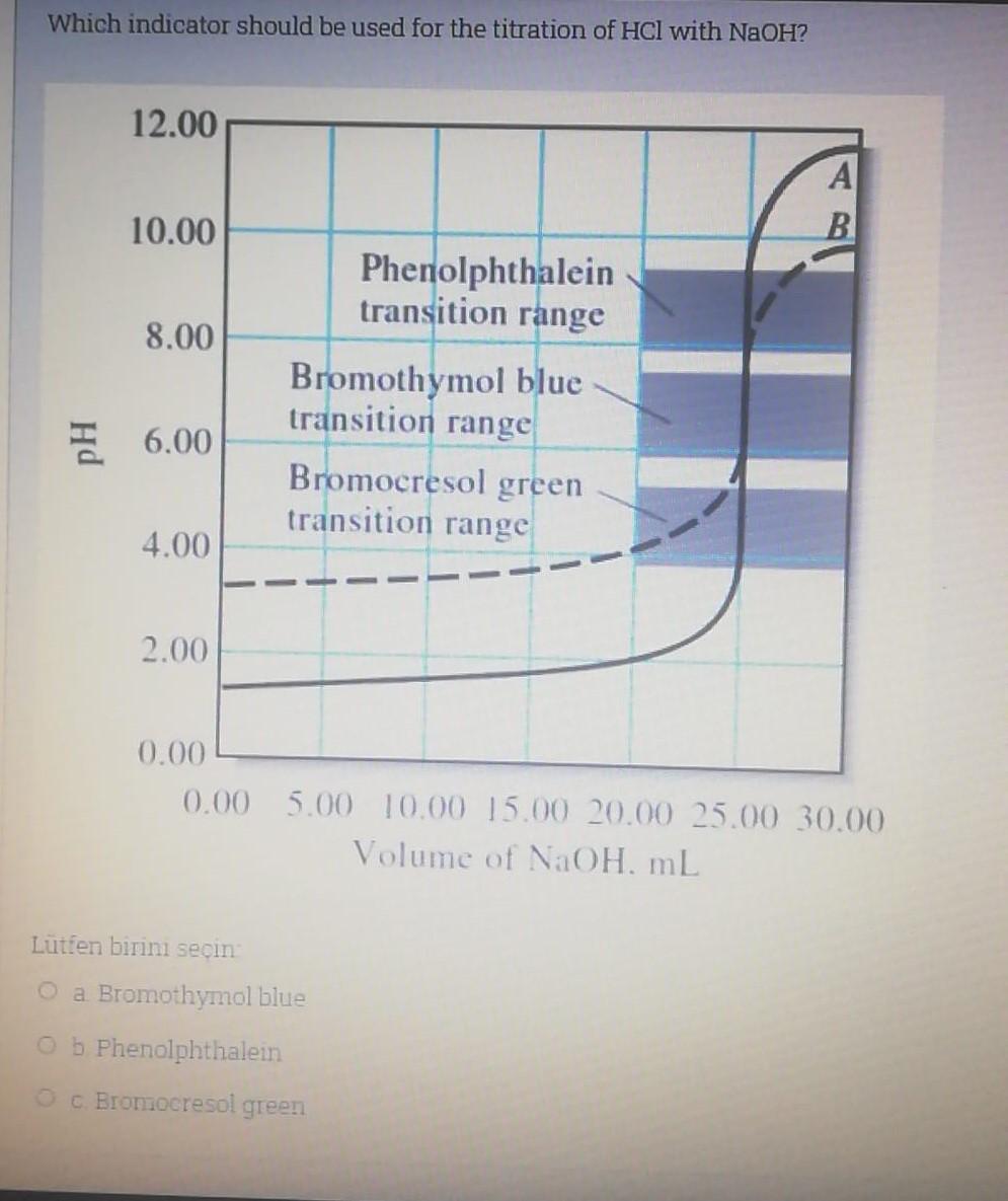 Solved Which indicator should be used for the titration | Chegg.com