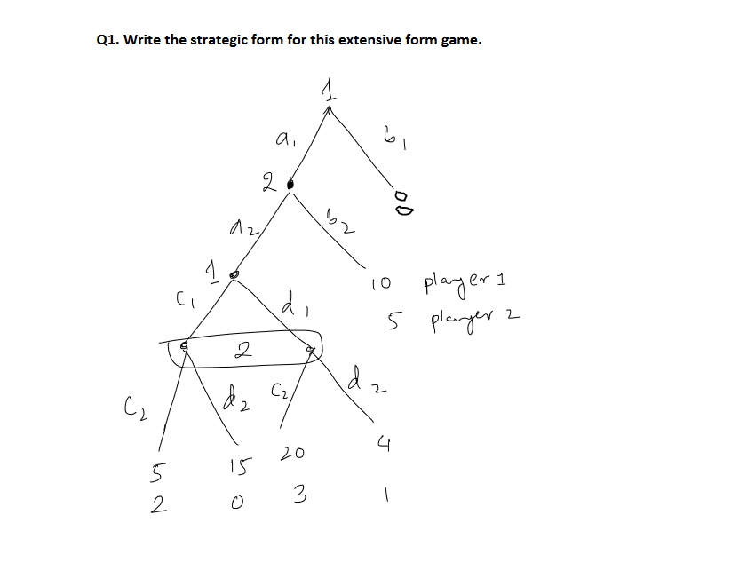 Solved Q1. Write the strategic form for this extensive form | Chegg.com