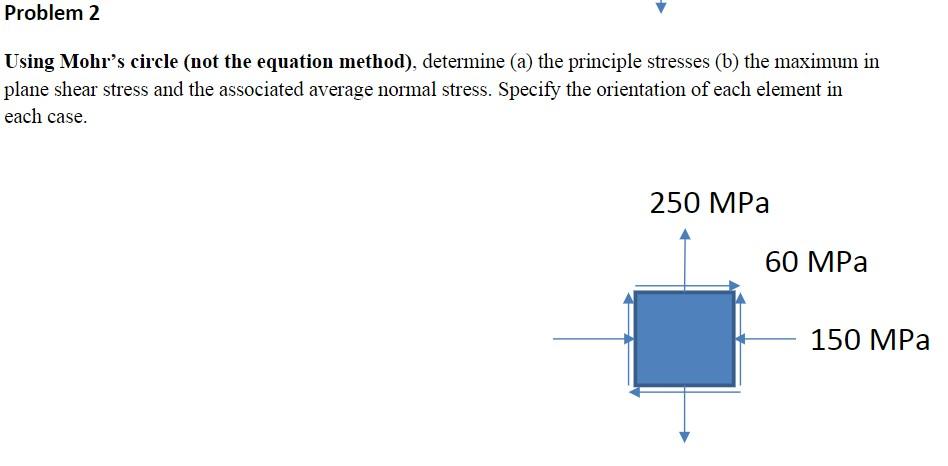 Solved Problem 2 Using Mohr's Circle (not The Equation | Chegg.com