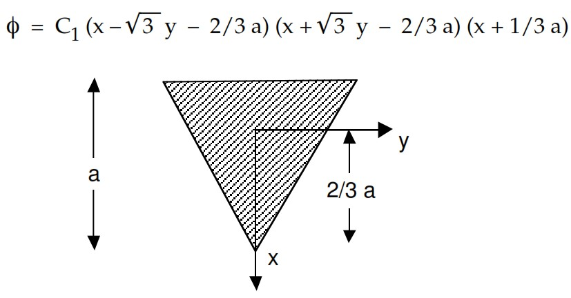 If The Stress Function Of The Shape Is Prove The Chegg Com