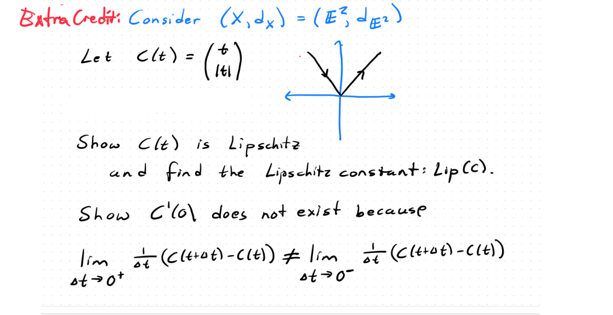 Solved fra Crediti: Consider (X,dX)=(E2,dE2) Let C(t)=(t∣t∣) | Chegg.com