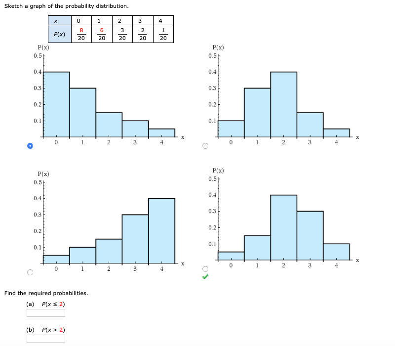 Solved Sketch a graph of the probability distribution. х 2 3 | Chegg.com