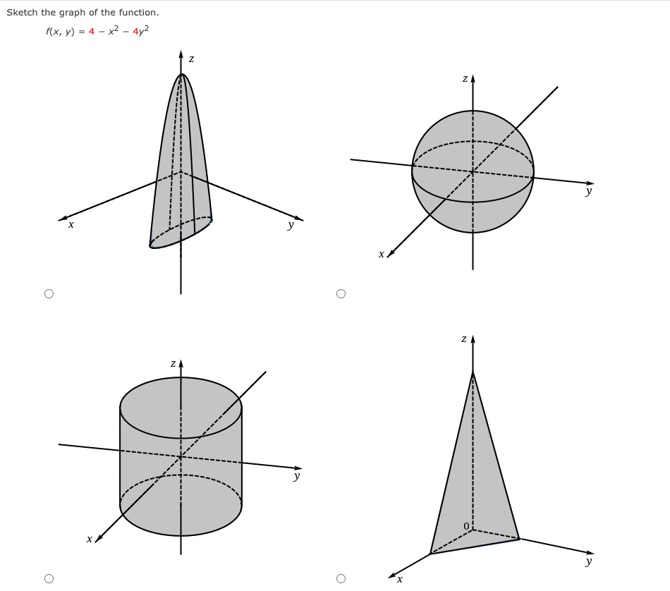 Sketch the graph of the function. \[ f(x, y)=4-x^{2}-4 y^{2} \]