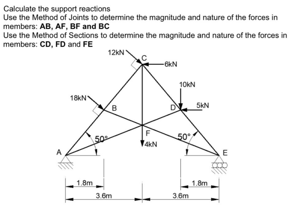 Solved Calculate the support reactions Use the Method of | Chegg.com